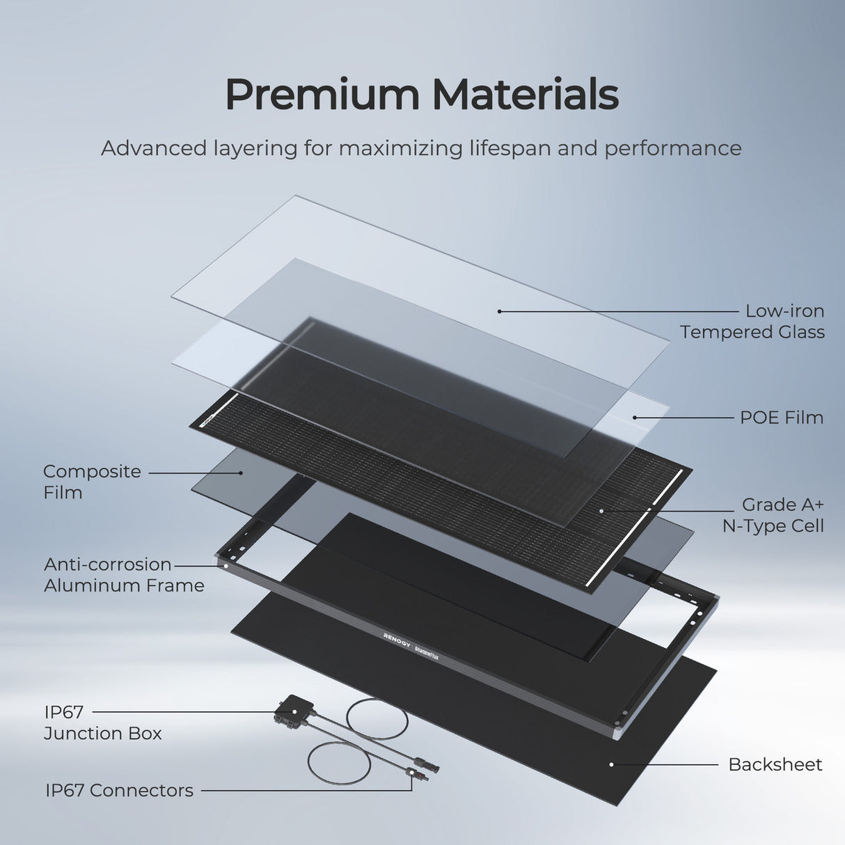 120W ShadowFlux Anti-shading N-Type Solar Panel