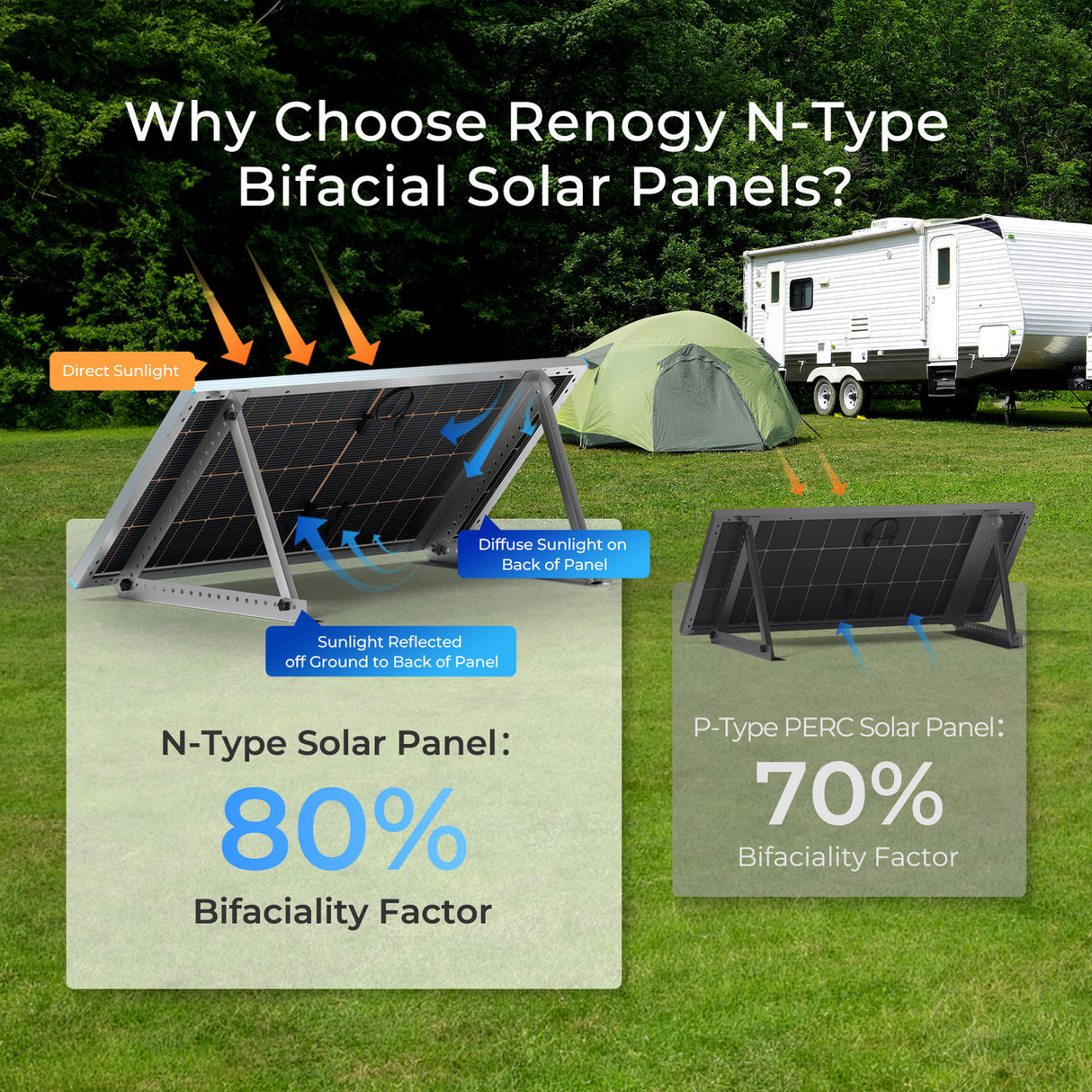 16BB N-Type 250W Solar Panel