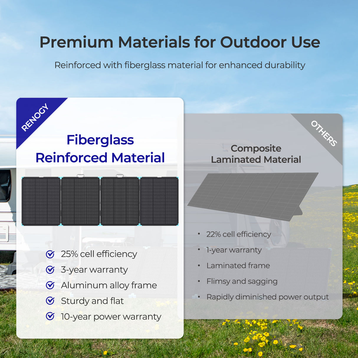 Lightweight Portable Solar Suitcase 400W / 300W / 220W / 100W