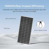 Open Box - 200 Watt 12 Volt Monocrystalline Solar Panel