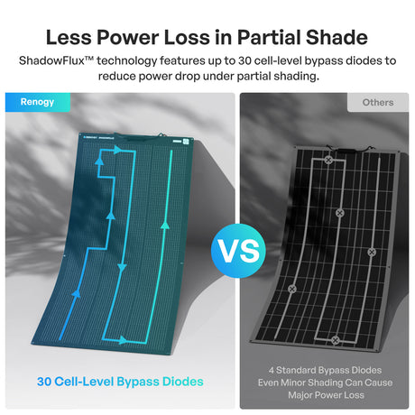 Flex ShadowFlux 100/200W Anti-Shading N-Type Flexible Solar Panel