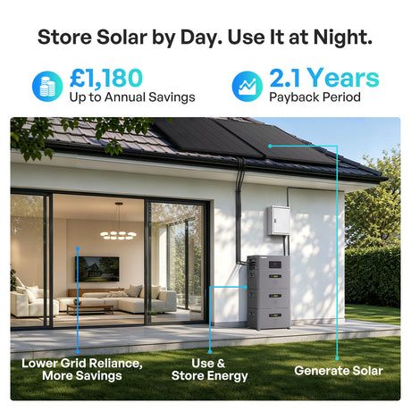 Renogy Plug-In Solar 2400 in house