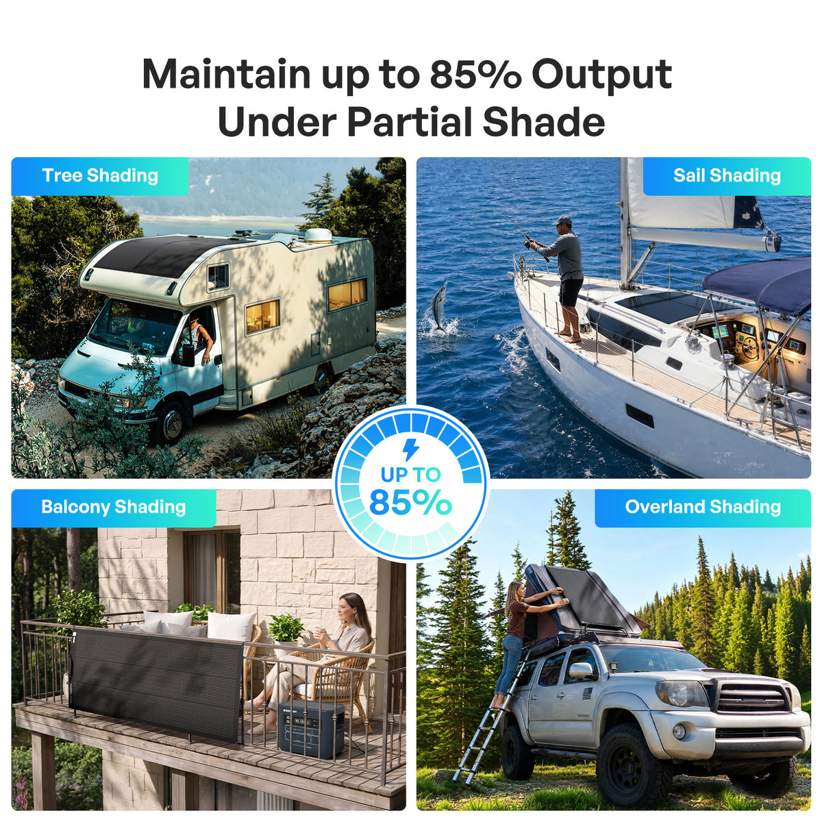Flex ShadowFlux 100/200W Anti-Shading N-Type Flexible Solar Panel