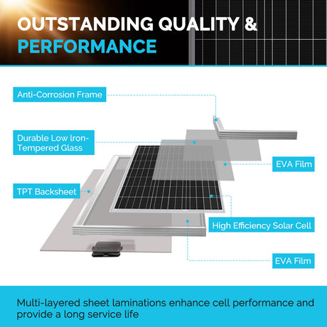 Renogy 100 Watt 12 Volt Monocrystalline Solar Starter Kit