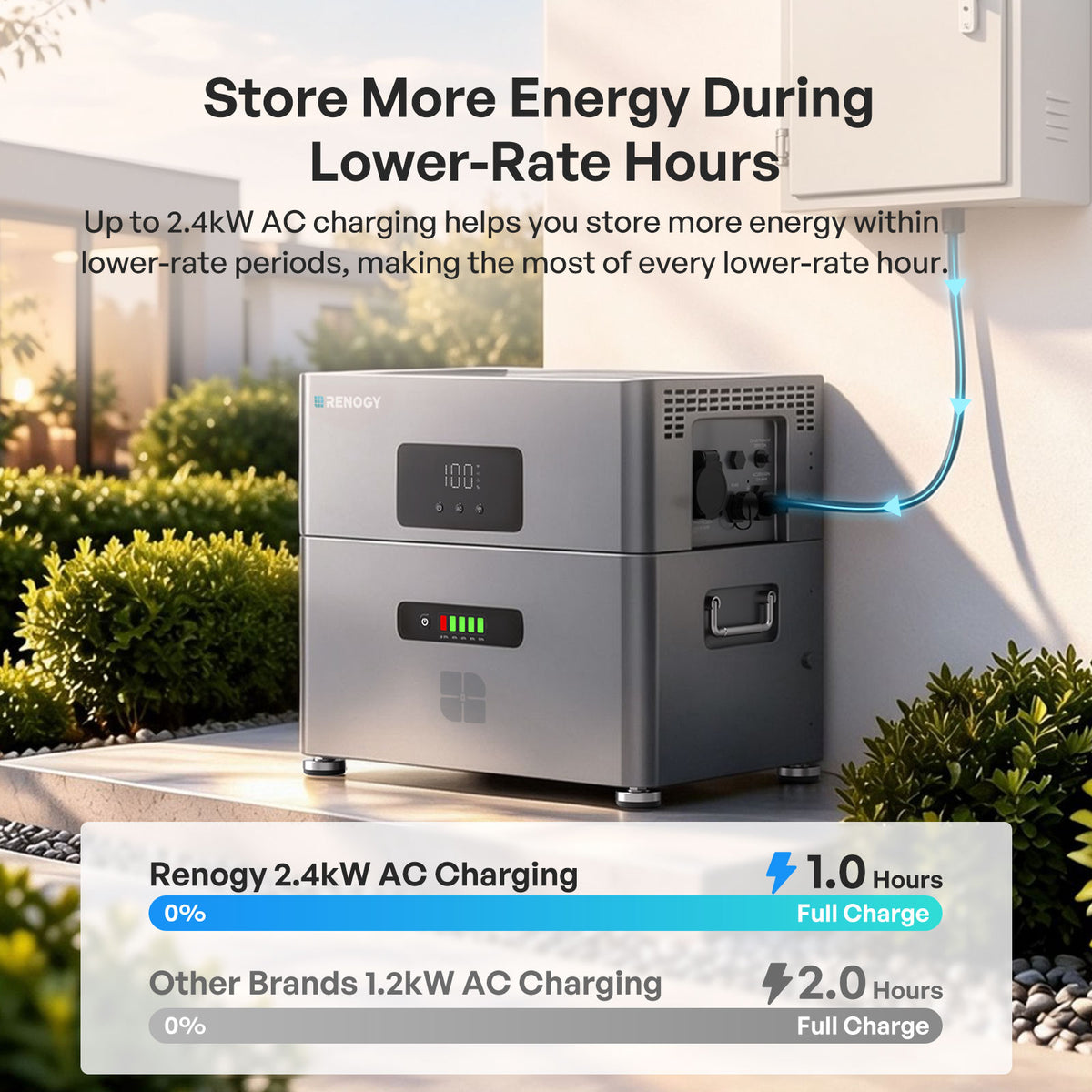 Renogy Plug-In Solar 2400 Home Solar Battery