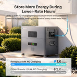 Renogy Plug-In Solar 2400 Home Solar Battery