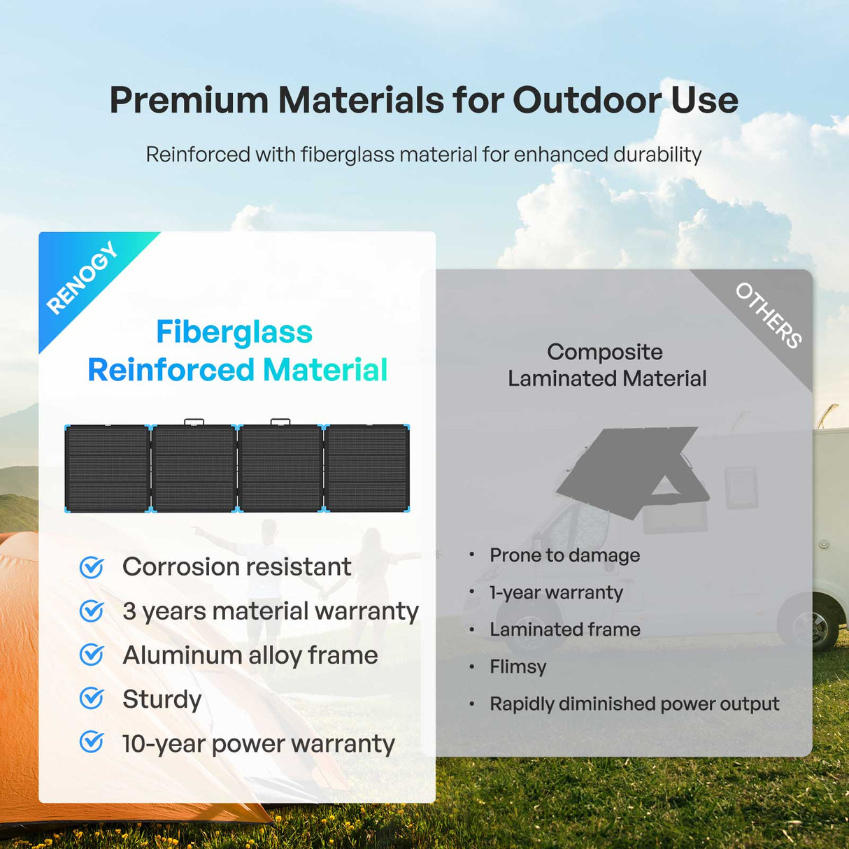 Lightweight Portable Solar Suitcase