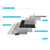 Renogy 50 Watt 12 Volt Monocrystalline Solar Panel