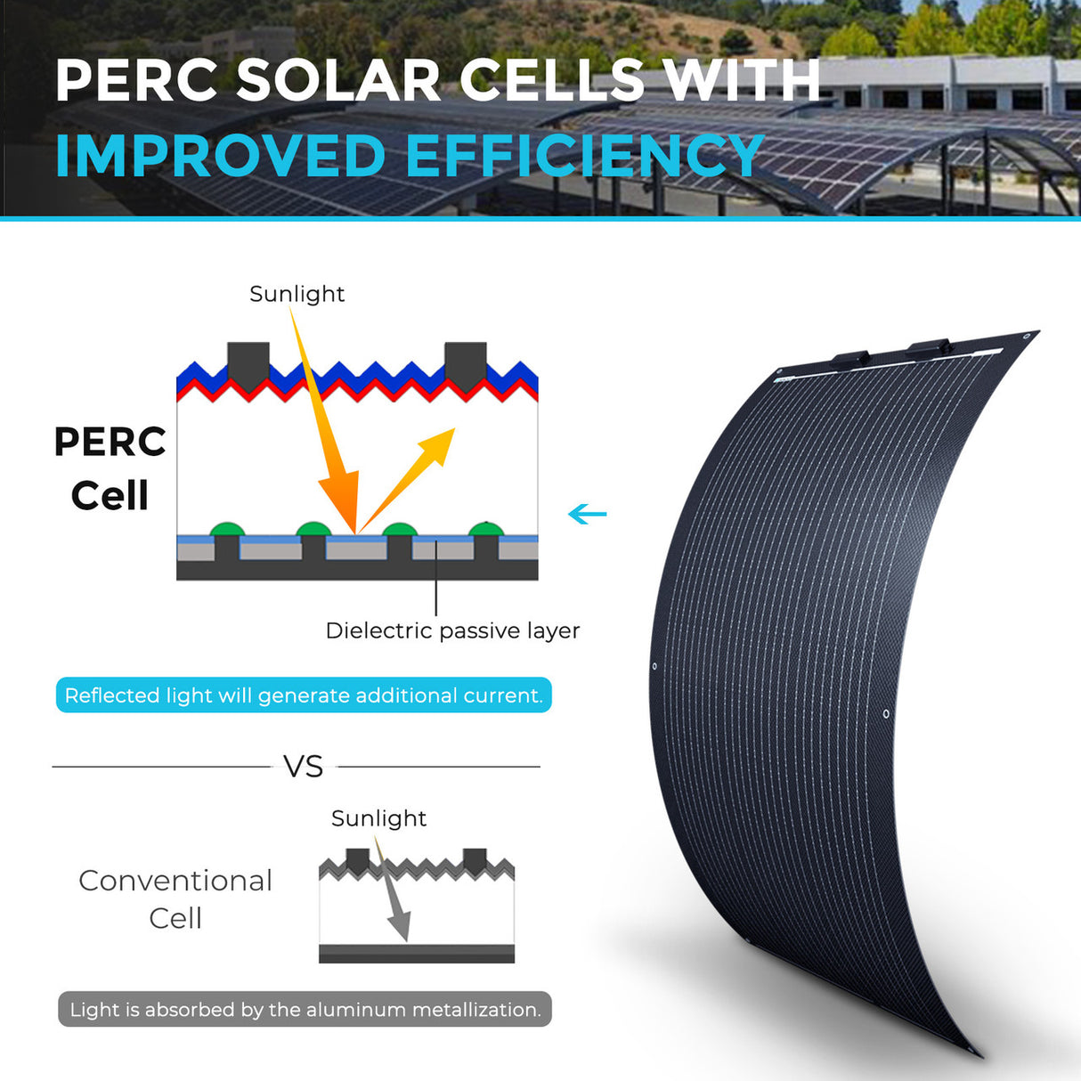 100W Lightweight Monocrystalline Solar Panel Perc Solar Cells with Improved Efficiency