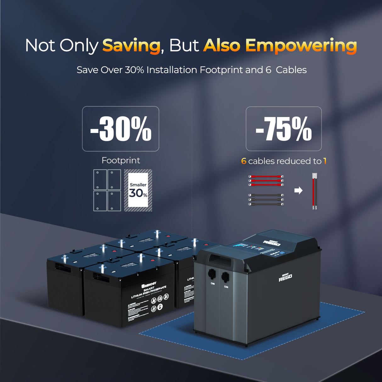 REGO 12V 400Ah Lithium Iron Phosphate Battery