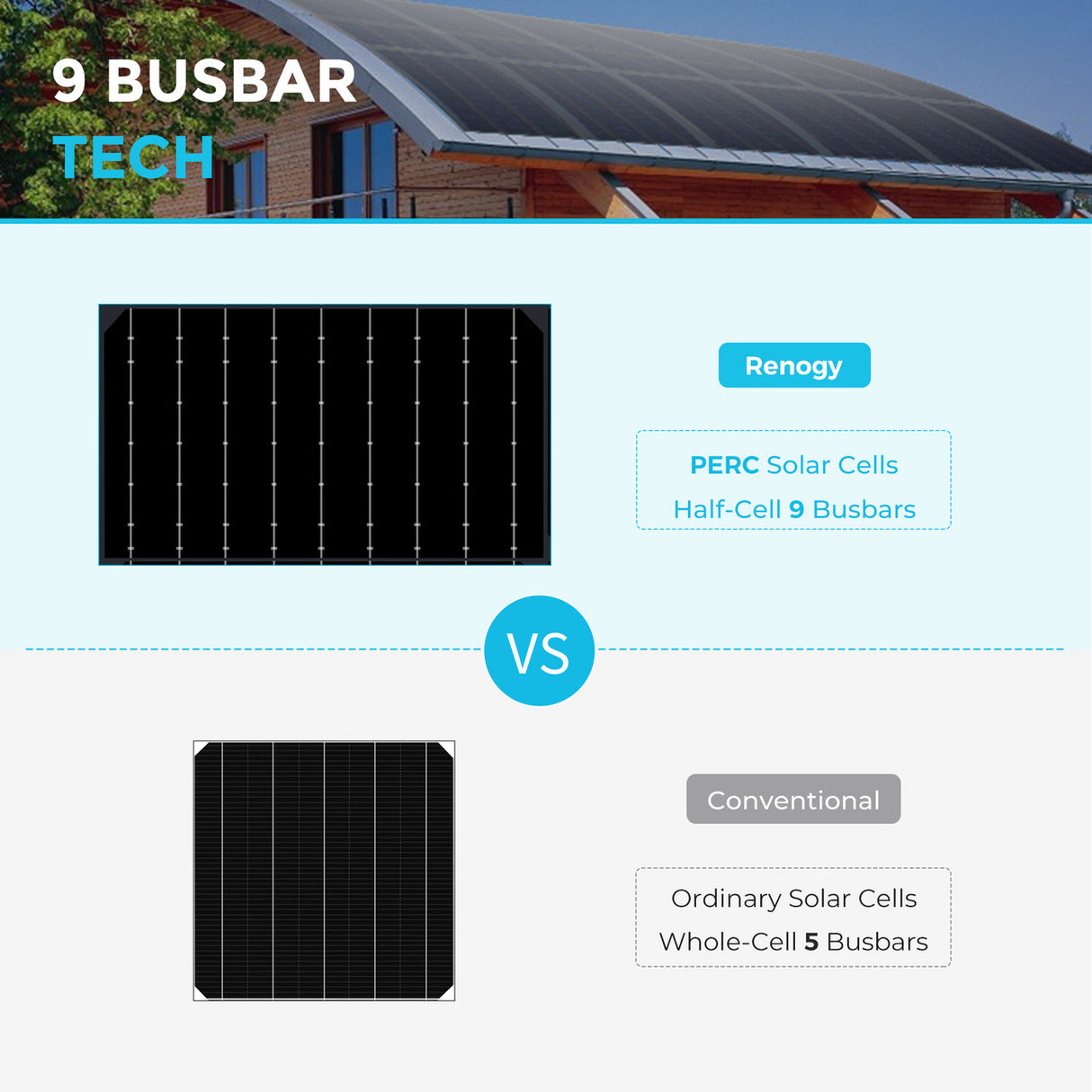 100W Lightweight Monocrystalline Solar Panel 9 Busbar Tech