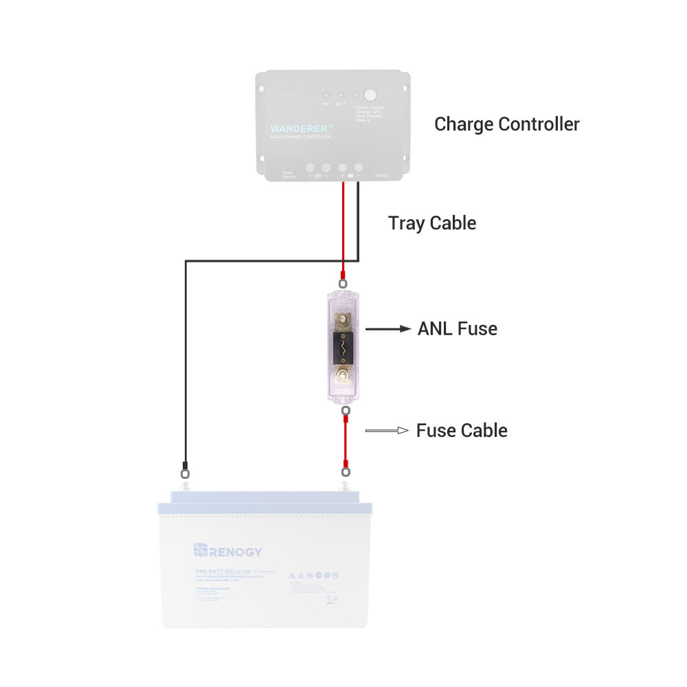 20A/30A/40A/60A/100A ANL Fuse Set w/ Fuse