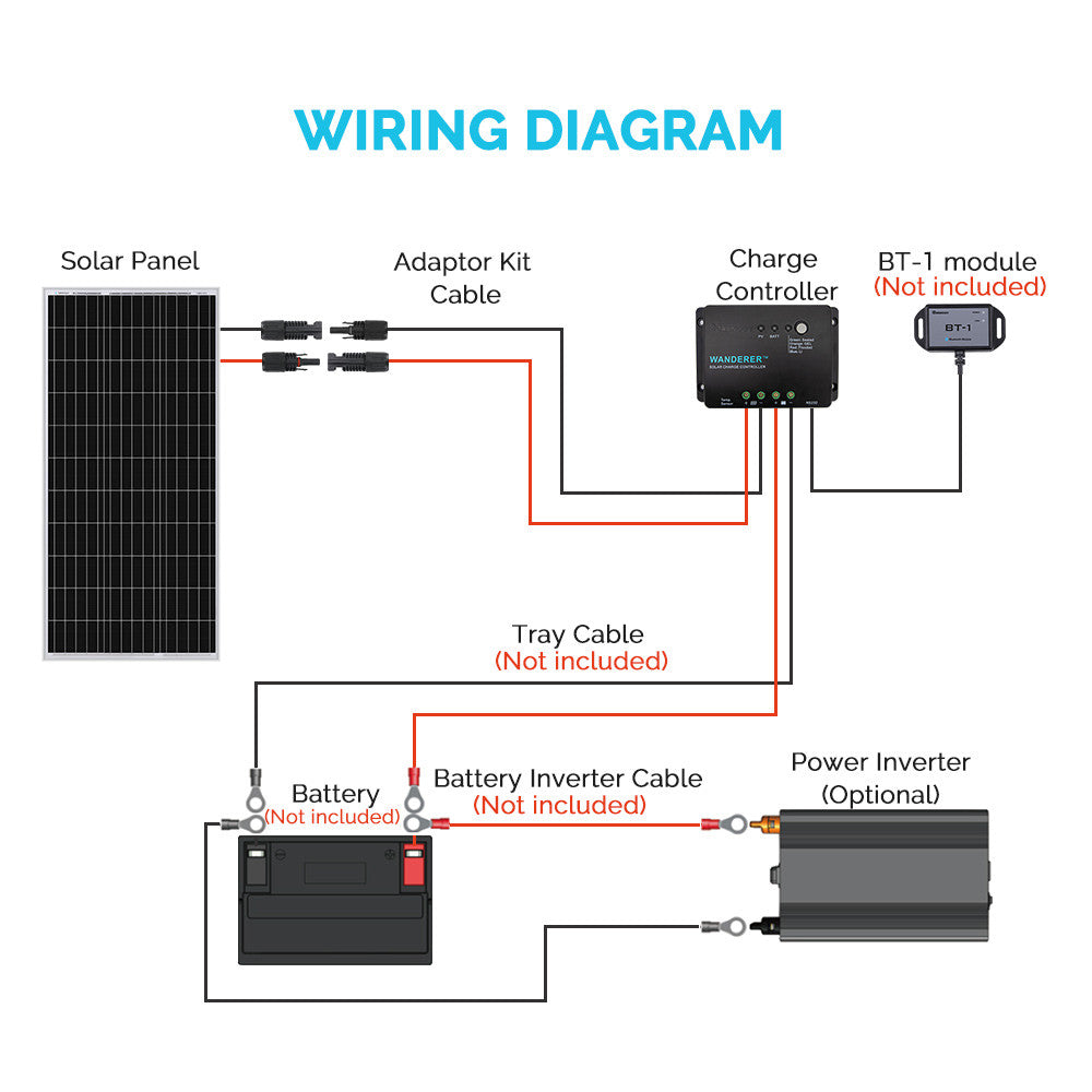 Renogy 100 Watt 12 Volt Monocrystalline Solar Starter Kit