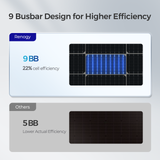 100 Watt 12 Volt Flexible Monocrystalline Solar Panel