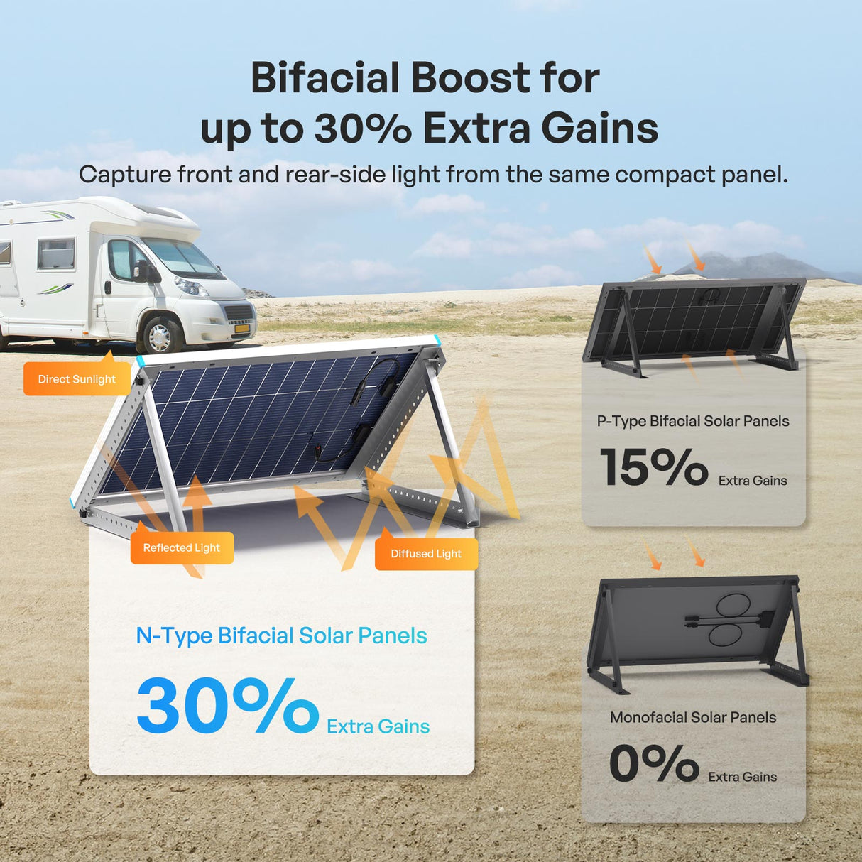 100W N-Type Bifacial Solar Panel