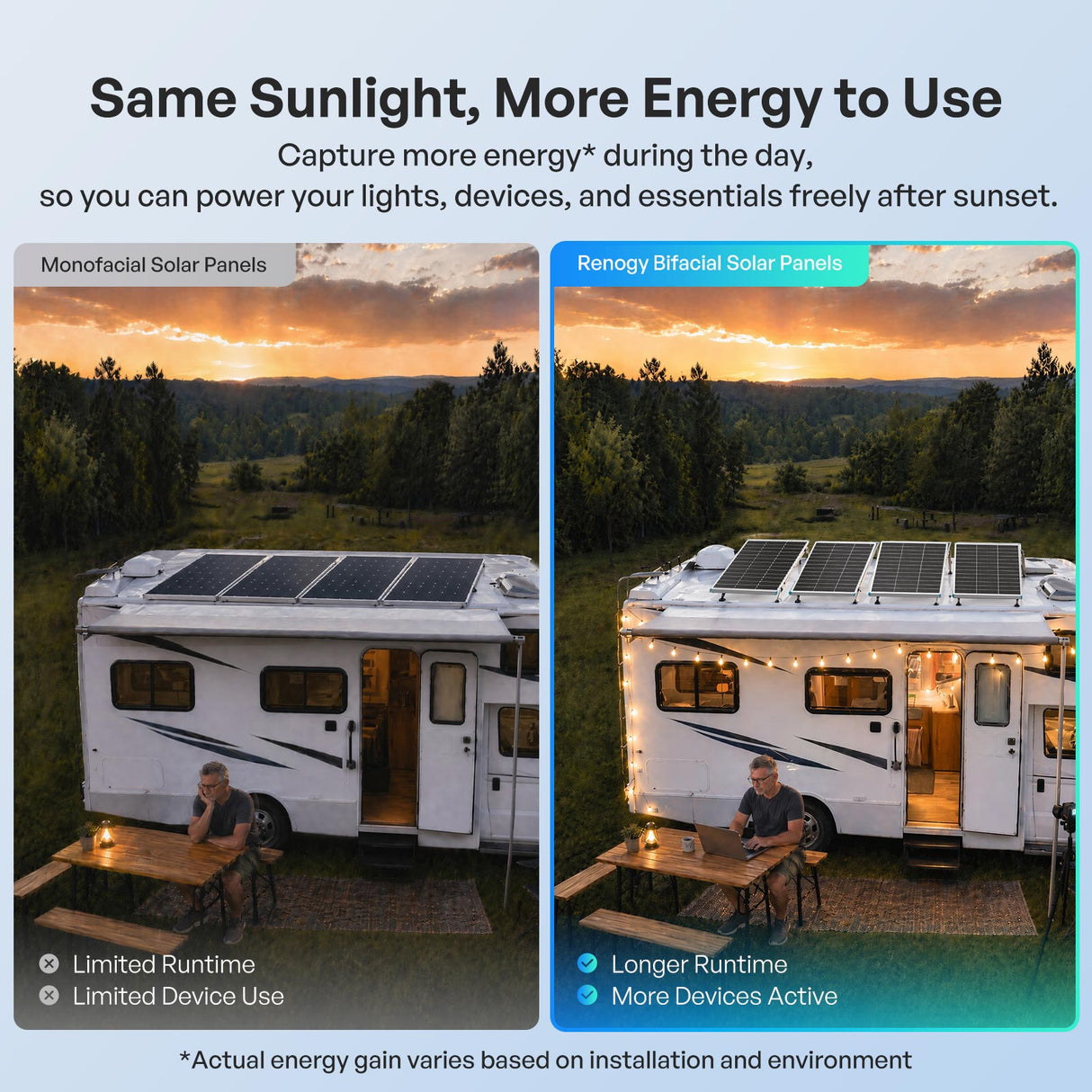 100W N-Type Bifacial Solar Panel