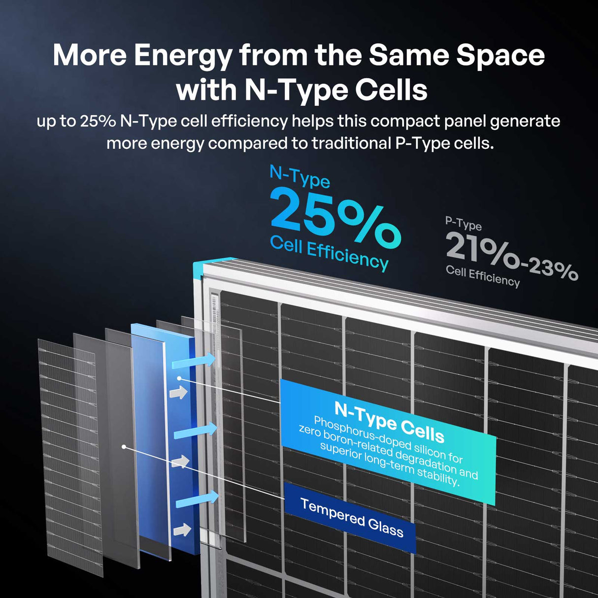 100W N-Type Bifacial Solar Panel
