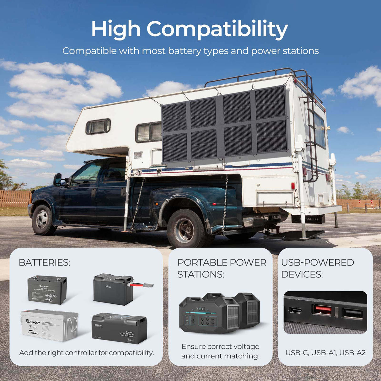 200W/400W Solar Panel Blanket