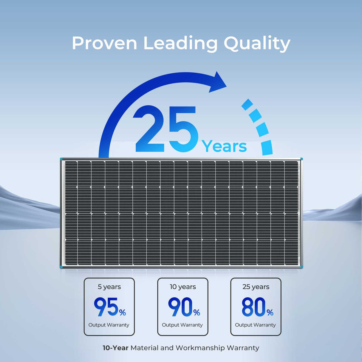 proven leading quality solar energy for home