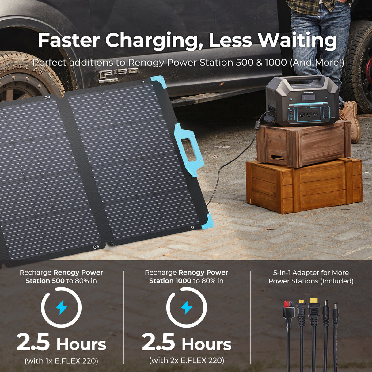 Renogy 220 Watt 12V Portable Solar Panel for Power Station of 23.5% Efficiency Mono Solar Module