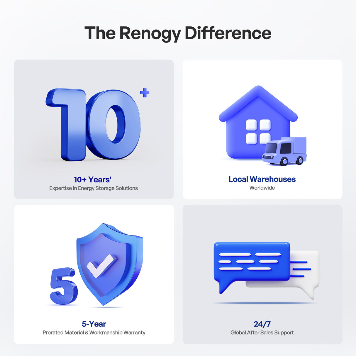 Core Mini - 12.8V Lithium Iron Phosphate Battery 300Ah / 200Ah / 100Ah