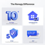 Core Mini - 12.8V Lithium Iron Phosphate Battery 300Ah / 200Ah / 100Ah