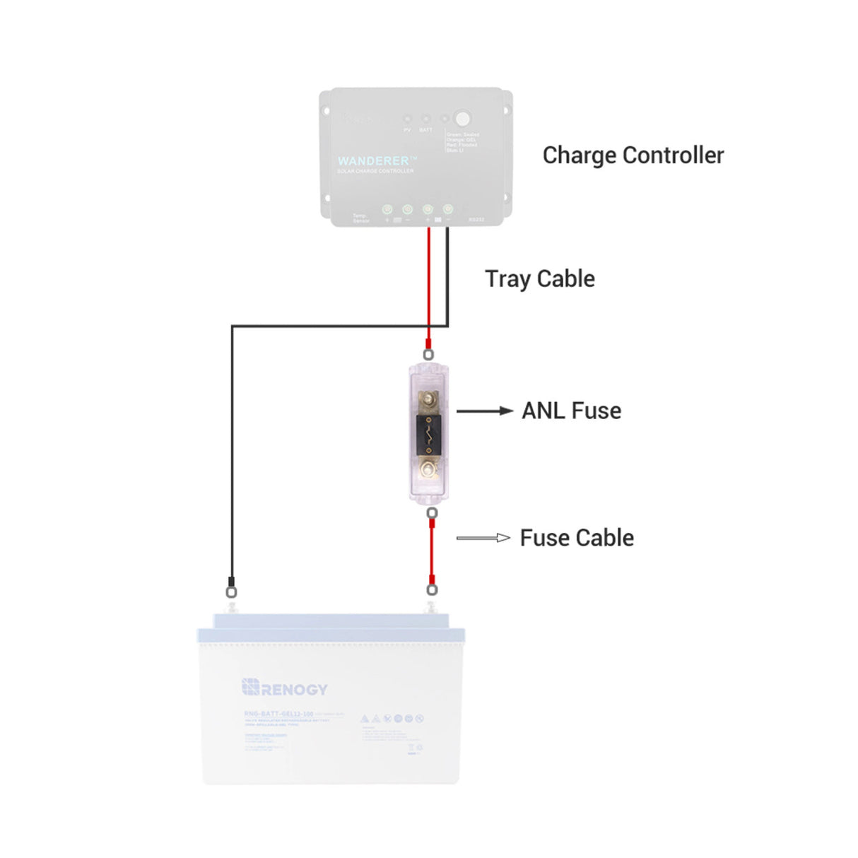  200A/300A/400A ANL Fuse Set w/ Fuse