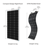 100W  Solar Panel Size