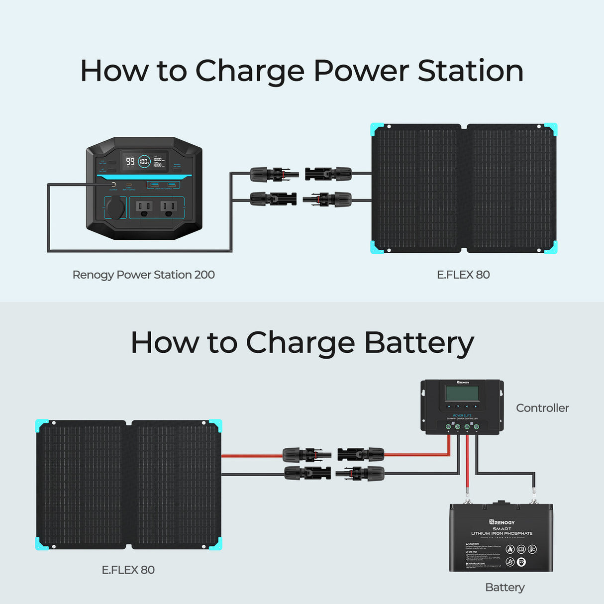 Renogy 80W 12V Portable Solar Panel for Power Station Mono