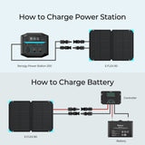 Renogy 80W 12V Portable Solar Panel for Power Station Mono