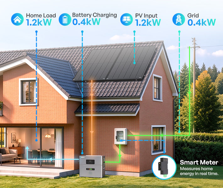 Home Energy Insight