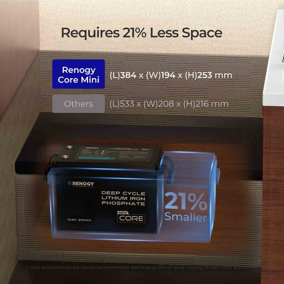 Core 12V 200Ah Lithium Iron Phosphate Battery W Bluetooth Renogy UK core-12v-200ah-lithium-iron-phosphate-battery-w-bluetooth-renogy-uk