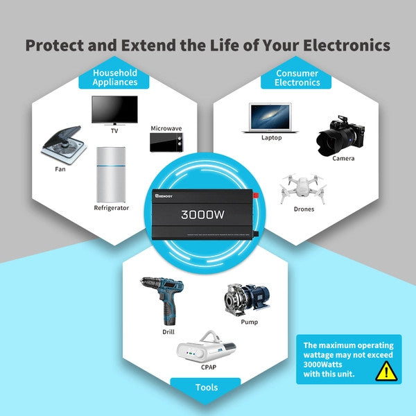 3000W 12V to 230V/240V Pure Sine Wave Inverter With Protect and Extend the life of your Electronics