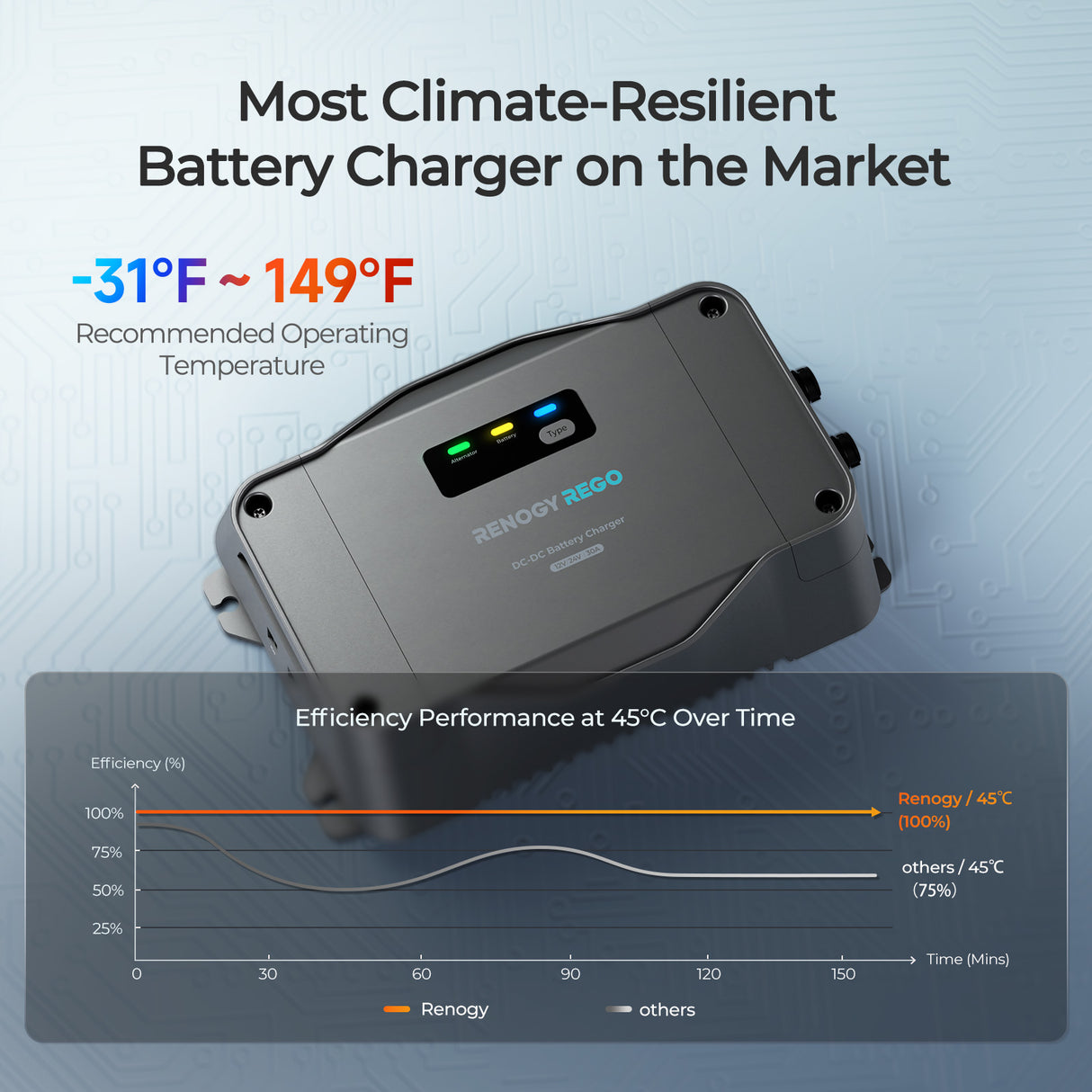 REGO 12V/24V 30A DC-DC Battery Charger