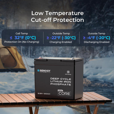 Open Box - DuoHeat Tech Core Mini 12V 100Ah Lithium Iron Phosphate Battery