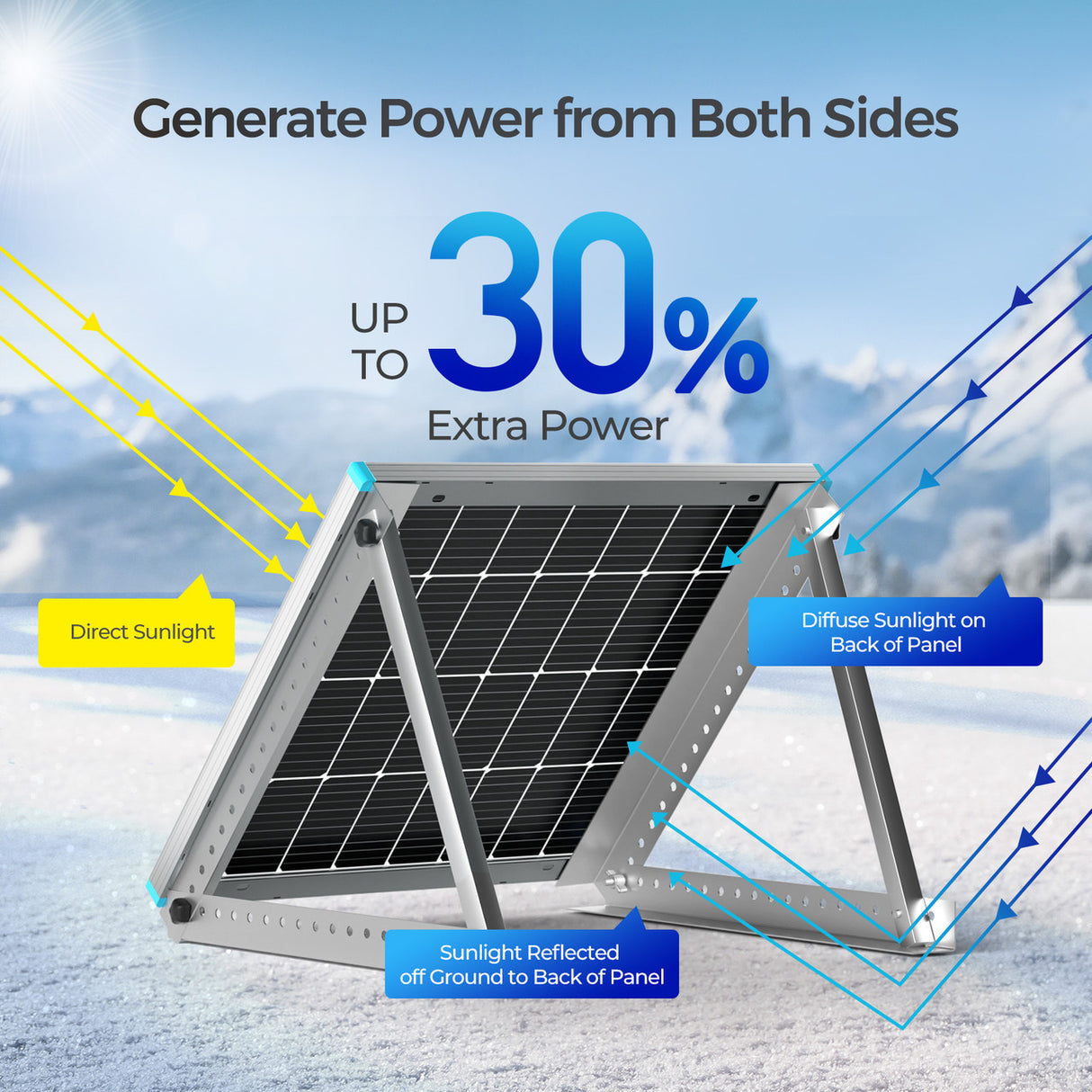 Bifacial 115 Watt 12 Volt Monocrystalline Solar Panel