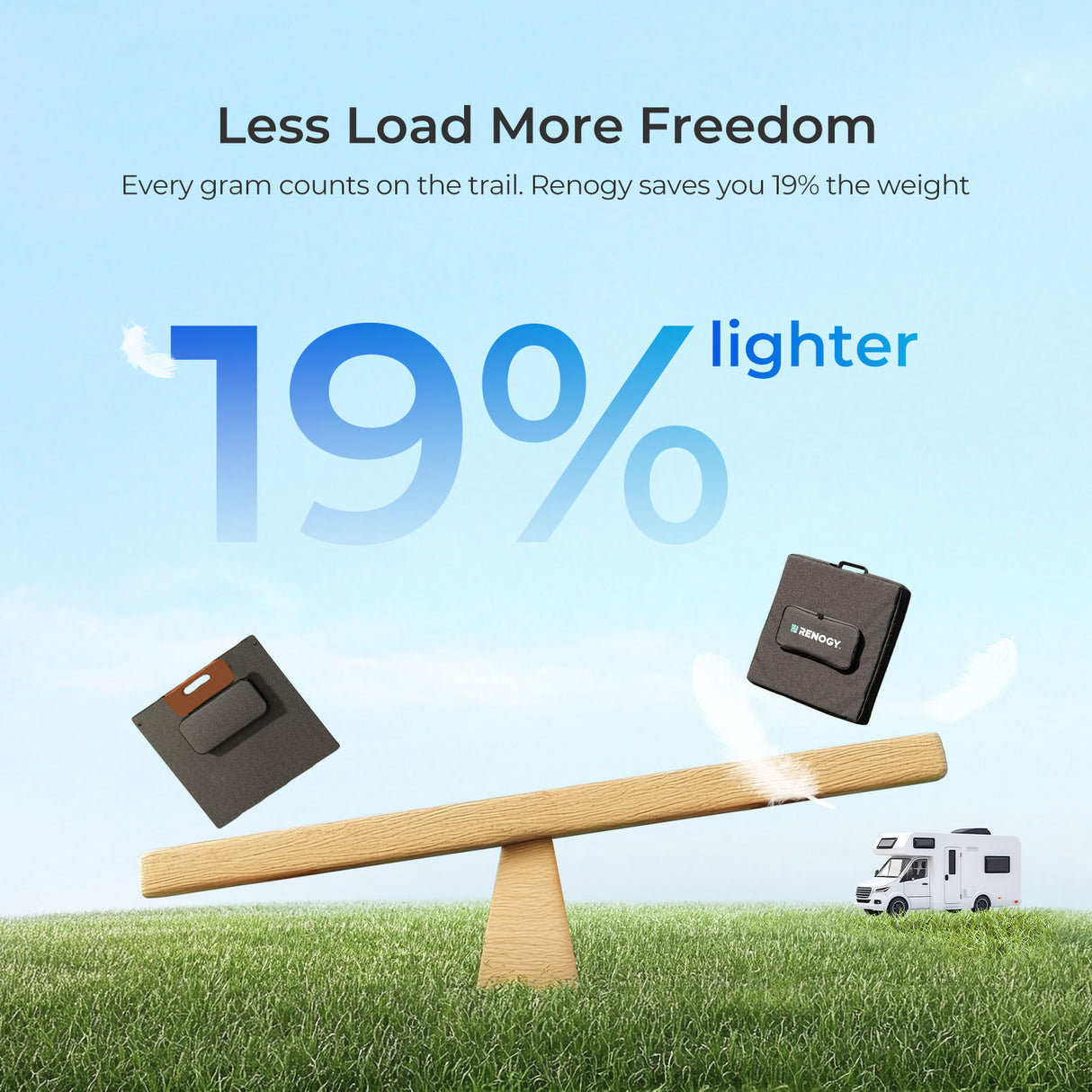 300W/100W N-type Lightweight Portable Solar Suitcase