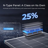 Open Box - Renogy 16BB N-Type 250 Watt Solar Panel