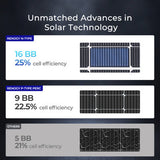 Open Box - Renogy 16BB N-Type 250 Watt Solar Panel