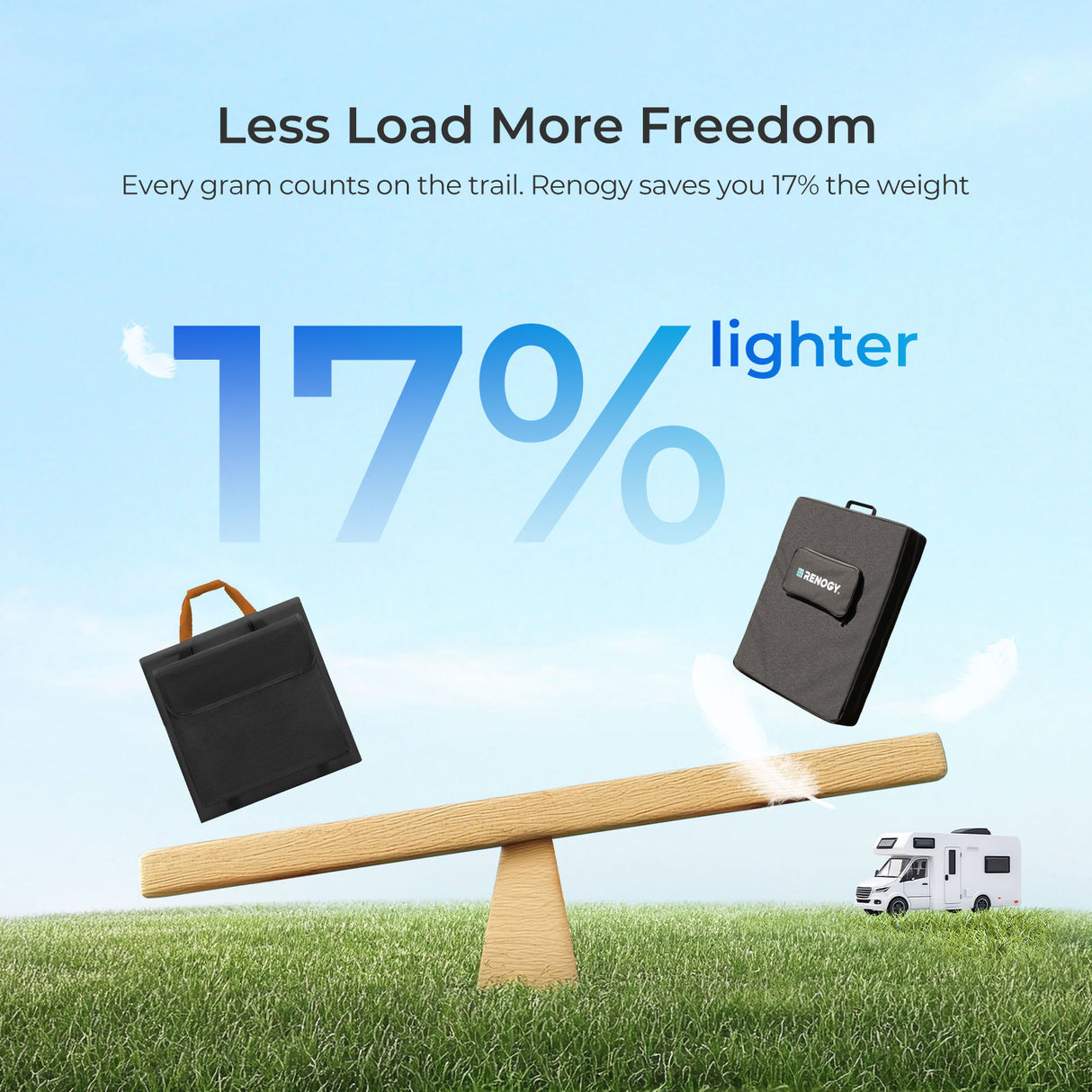 300W/100W N-type Lightweight Portable Solar Suitcase
