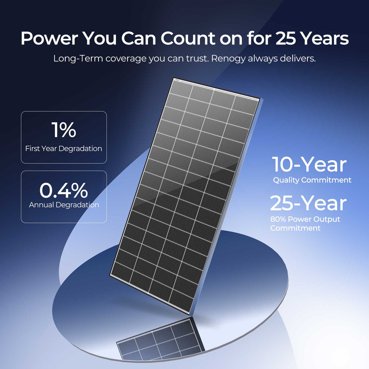 Renogy N-Type 320 Watt Monocrystalline Solar Panel