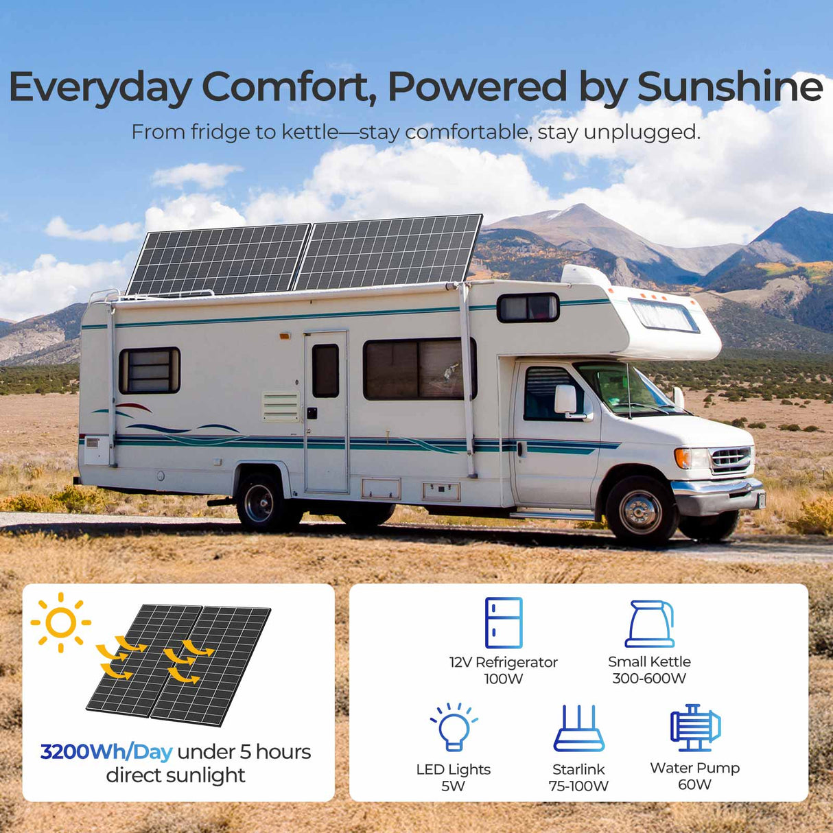 Renogy N-Type 320 Watt Monocrystalline Solar Panel