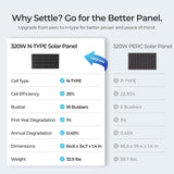Renogy N-Type 320 Watt Monocrystalline Solar Panel