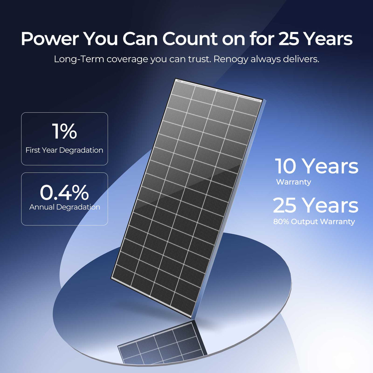 Renogy N-Type 320 Watt Monocrystalline Solar Panel