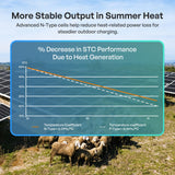 400W N-Type Bifacial Solar Panel
