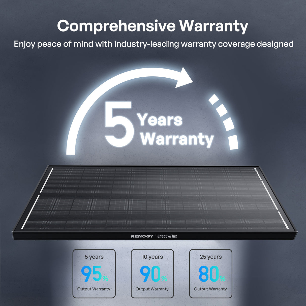 ShadowFlux 12V 200W Anti-Shading Solar Panel