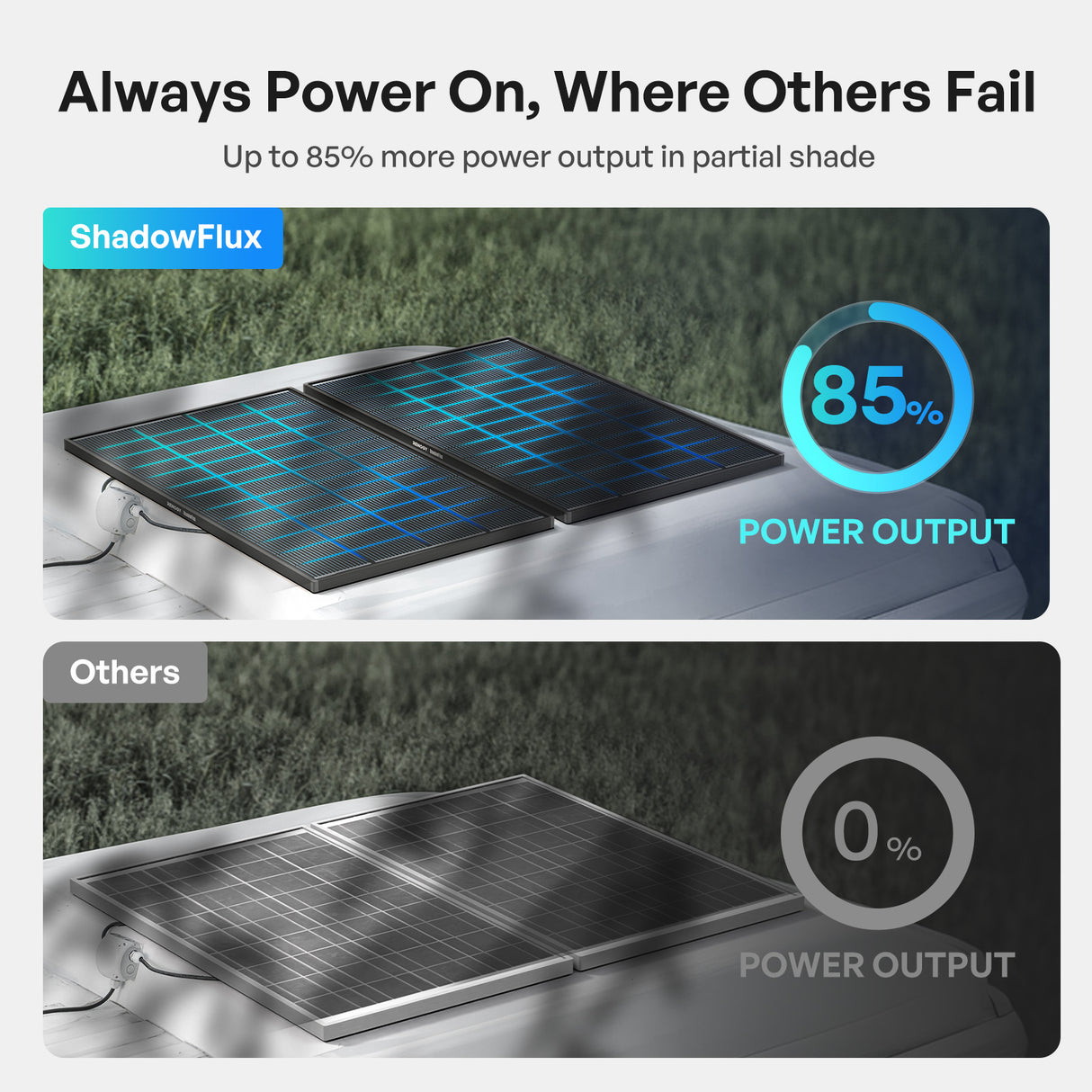Comparison of ShadowFlux solar panel with others showing power output benefits.