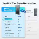 Renogy ShadowFlux solar panel with specifications