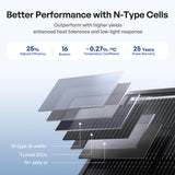 Renogy 200W ShadowFlux Solar Panel with N-Type Cells