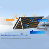 320W N-Type Bifacial Solar Panel (2-Pack)